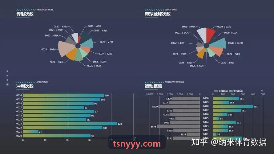 超低延时协议在体育转播信号分发中的表现评估
