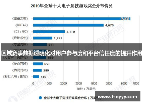 区域赛事数据透明化对用户参与度和平台信任度的提升作用