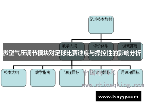 微型气压调节模块对足球比赛速度与操控性的影响分析